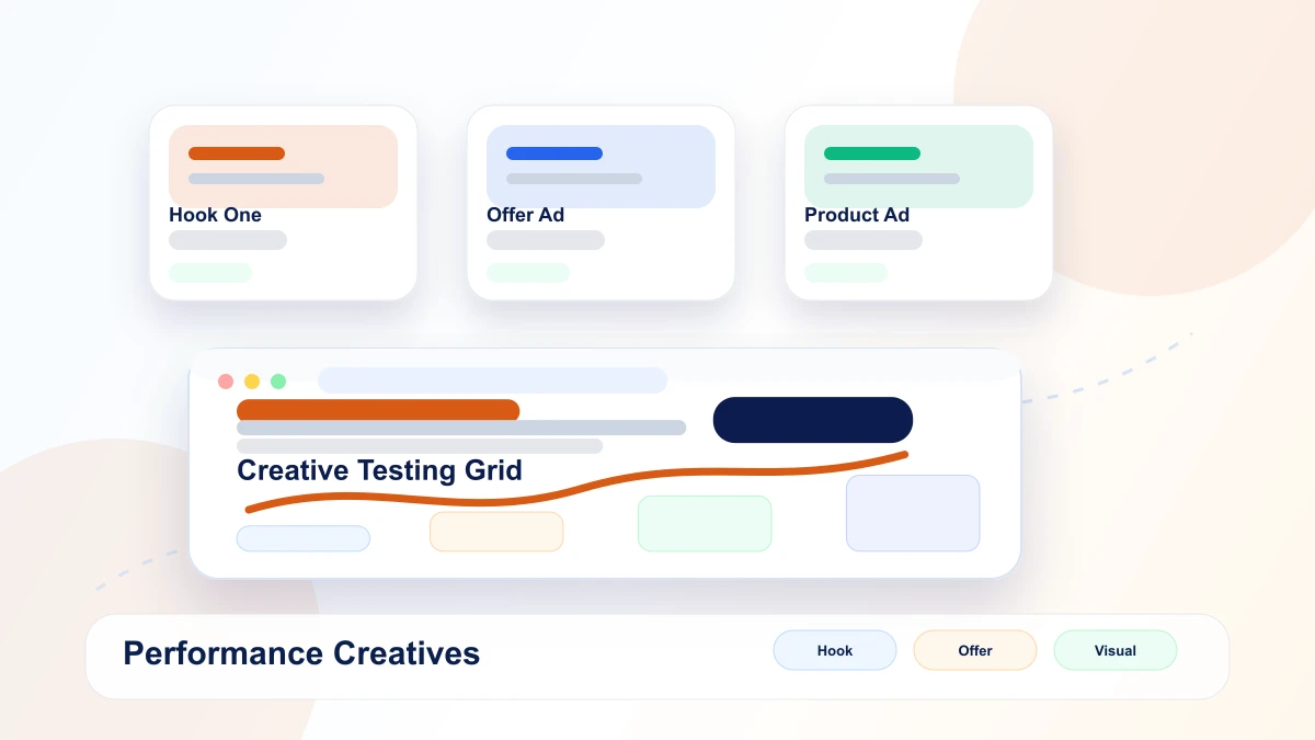 Performance creatives mockup